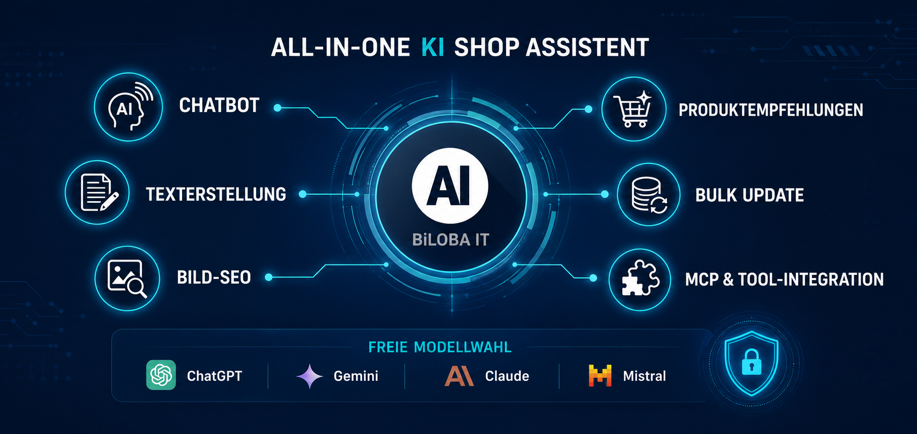 All-in-One KI-Shop Assistent